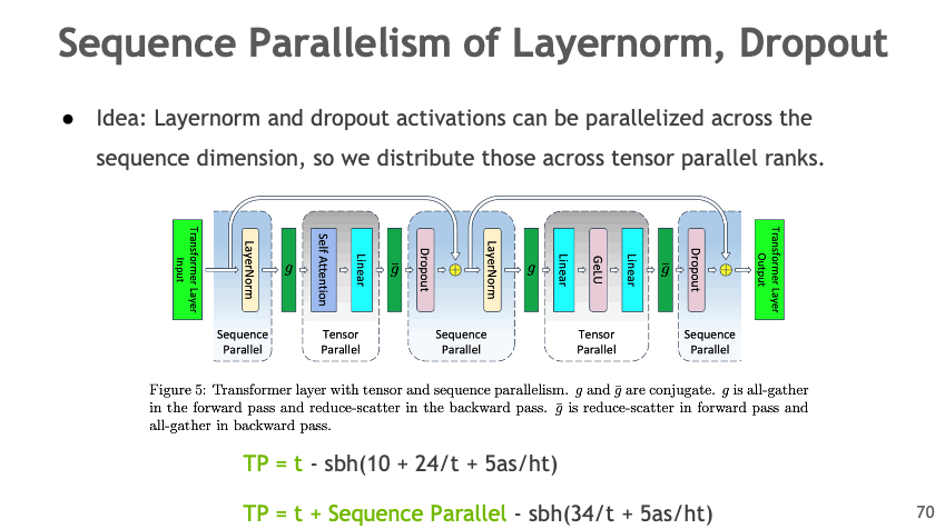 Sequence Parallel